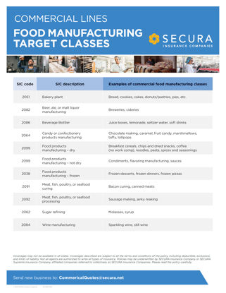 Food Manufacturing Target Classes